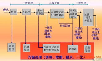 一套污水处理设施