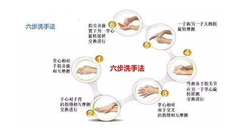 口罩怎么选,洗手怎么洗,这两件 小事 不简单