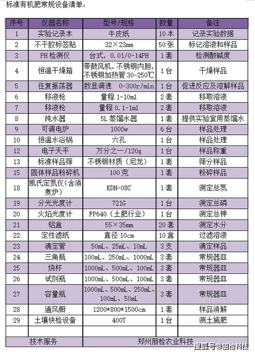 有机肥实验室配置清单