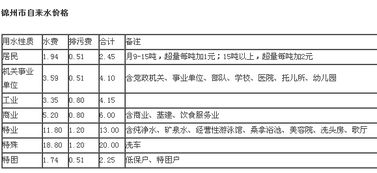 锦州水费多少钱一吨