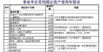 哪位手上有事业单位固定资产折旧年限表