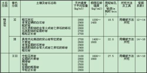 1立方土等于多少吨的换算