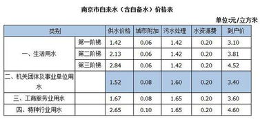 南京水费价格 一吨是不是一度