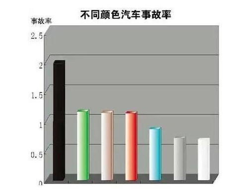 买新车选黑色还是白色好,听完老司机的话,终于知道怎么选