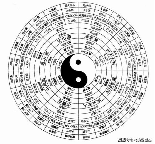 风水学入门知识大全 八卦