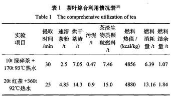 茶叶综合利用之茶渣生物质颗粒燃料