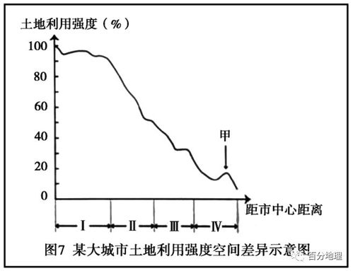 考点36 1 城市的空间结构 1956 2023年高考真题分类