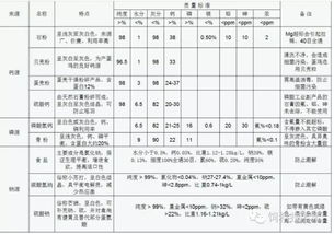 超全 配方中常用饲料原料种类及限量