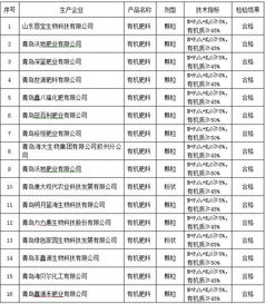 山东有机肥生产厂名录