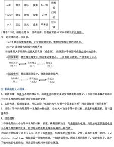 初中物理 实验 大全 全部都在这里 建议收藏