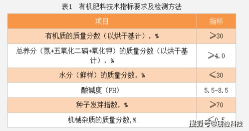 有机肥厂实验室建设需要哪些设备和要求