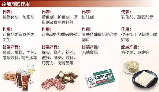 龙光小贴士 关于食品添加剂,你以为你以为的就是你以为的吗