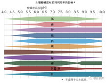 从事农业,不可不知的土壤知识