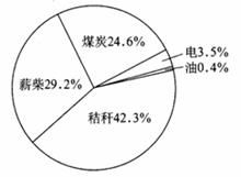 36.耕地.林地比重小.难利用的土地比重较大 3 耕地是作物生长的物质基础.森林不仅可以为人们提供大量木材.而且在改造自然.保护环境.保持自然界生态平衡等方面起着重要作用