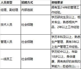 齐齐哈尔生物有机肥项目可行性研究报告编制指南