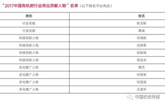 中国有机肥企业排名