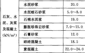1立方水泥砂浆是多少公斤