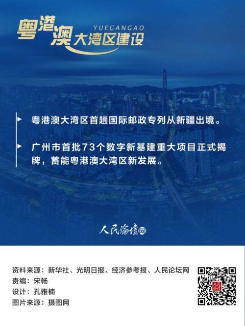 图解 区域经济高质量发展的三大动力源