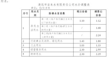 请问目前水费多少钱一吨