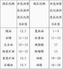 金属表面清洗剂的种类及其应用