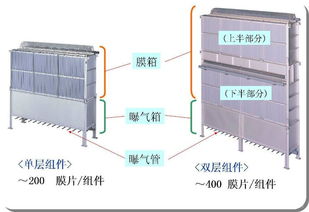 青海MBR污水处理设备 供应青海MBR污水处理设备