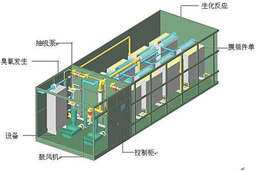 养猪场废水处理设备一级处理标准