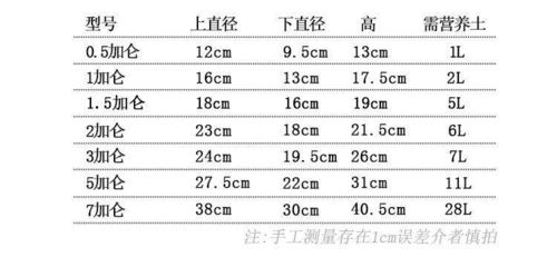 特价清仓 经典加仑盆 树脂塑料花盆 阳台种花种菜月季盆 加仑花盆