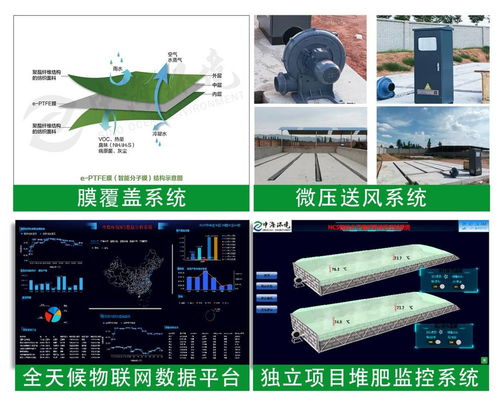 NCS膜式堆肥发酵系统 养殖粪污变粪肥 环境经济同提升