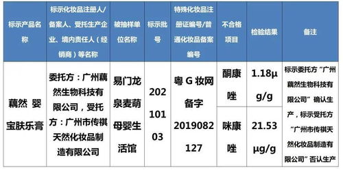 注意 这八批次化妆品检出禁用原料