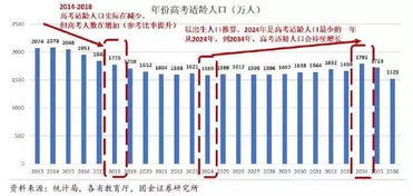 今年高考报名人数再次突破千万,意味着什么