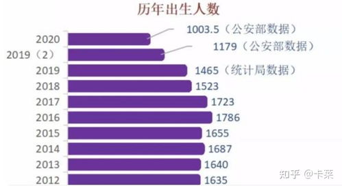 既然现在新生人口的比例持续走低,那么20年之后的年轻人会有更多的机会吗
