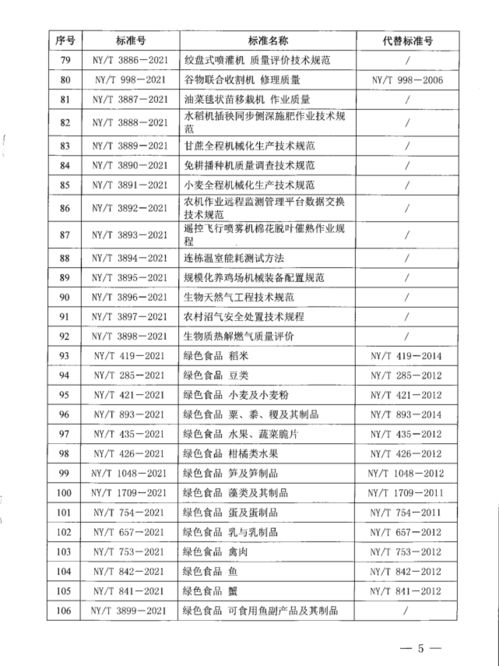 6月1日起,最新 有机肥料 标准实施