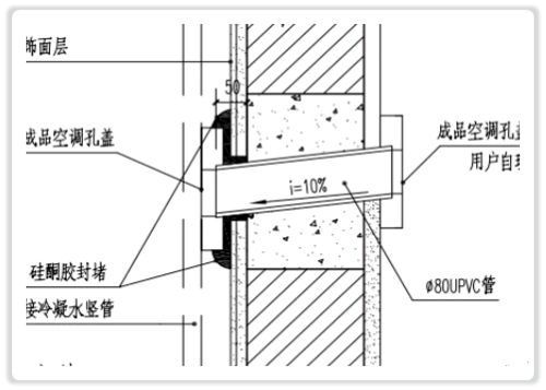 通病防治 10类防渗漏防空鼓常见质量通病及处理措施