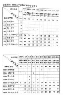 刚刚 南京2023年中考指南出炉,升学数据抢先看