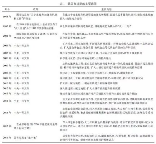 中国有机肥企业排名