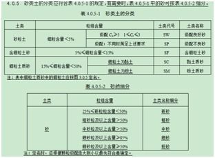 土的工程分类标准 再次修订有哪些变化