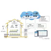 灌溉水肥一体化设备厂商公司 2023年灌溉水肥一体化设备最新批发商 虎易网