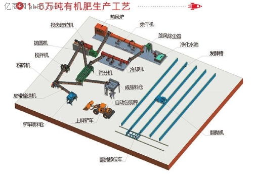 养殖场猪粪制作颗粒有机肥设备发展前景市场分析 