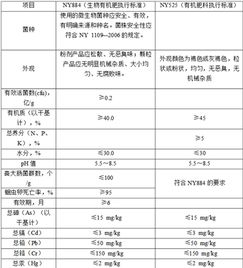 有机肥厂合作协议