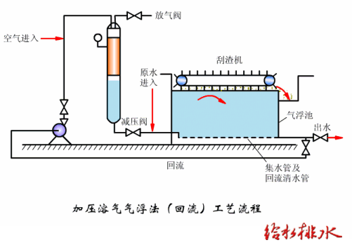 一体化生活污水处理工艺方法