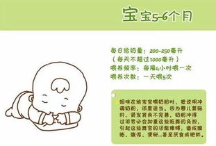配方奶粉喂养竟然有这么多注意事项,新手爸妈们快收藏