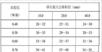 以做饭的思维来设计混凝土配合比 微工路试验检测