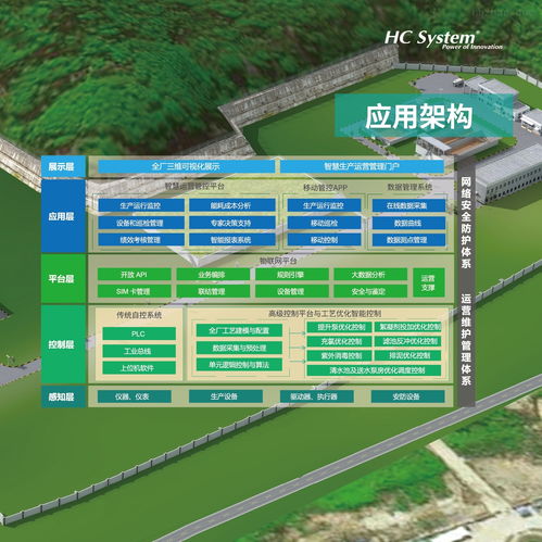 智慧水厂 污水厂解决方案