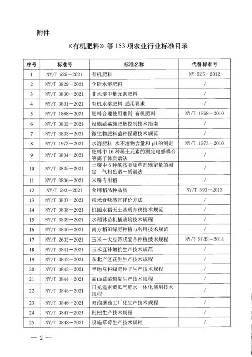 官宣 有机肥料 新标准6月1日起实施