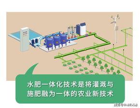 精讯畅通 水肥一体化全新的灌溉施肥模式