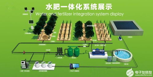 智能自动水肥一体化控制系统,实现水肥一体化智能灌溉