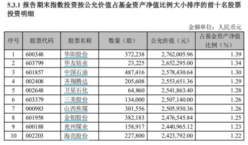 商品基金二季度业绩大增 重仓原油最 赚钱