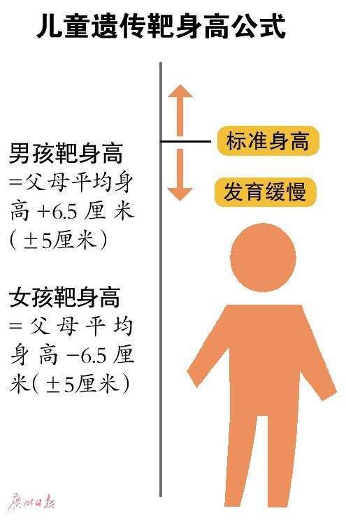 孩子5到18岁以前每年身高长多少才算达标 孩子长高的注意事项