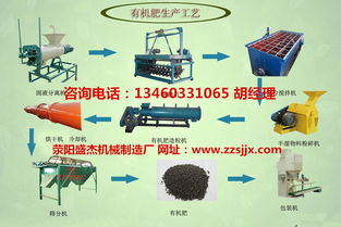 全套小型猪粪牛粪有机肥料加工设备