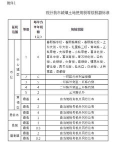 目前成都土地使用税的税率是如何规定的